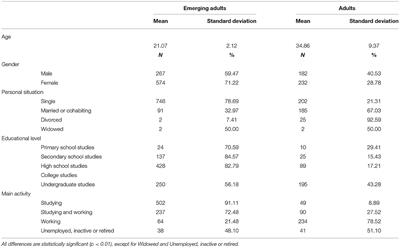 Psychometric Properties of the Diener Satisfaction With Life Scale With Five Response Options Applied to the Colombian Population